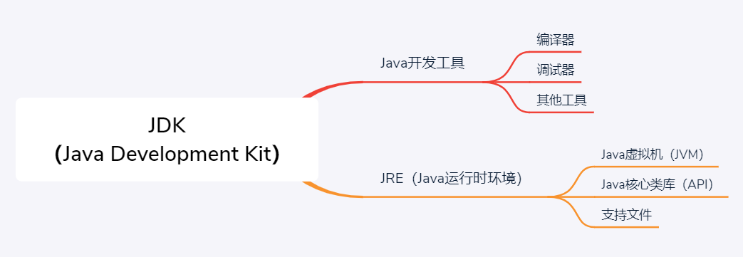 JDK&JRE安装教程——开启JAVA编程的第一步